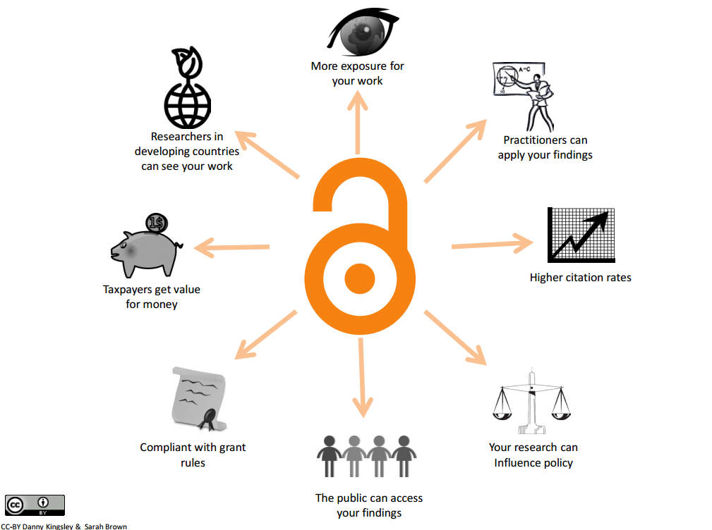 Benefits of open access